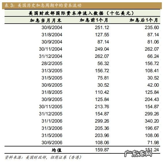 美联储为什么加息?加息对于美国意味着什么?