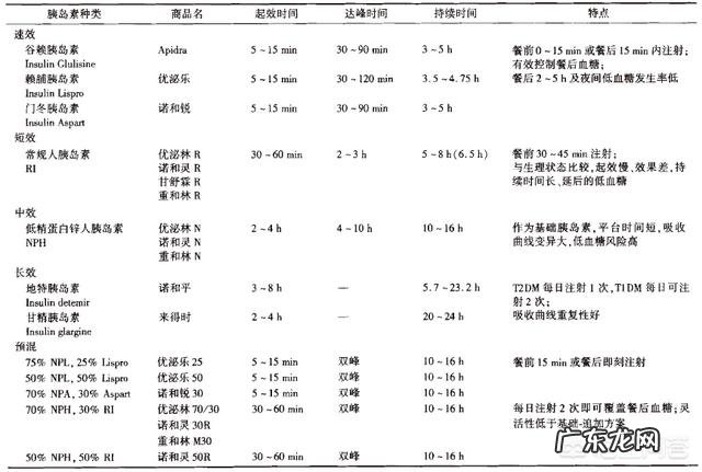 糖尿病患者应如何正确使用胰岛素