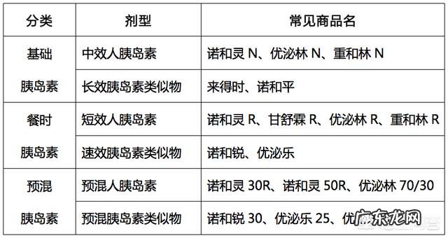 糖尿病患者应如何正确使用胰岛素