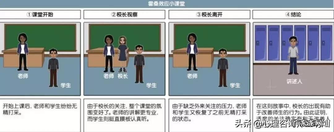 霍桑实验的意义 霍桑实验结论是什么