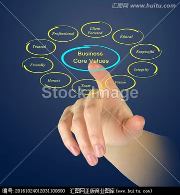 什么是企业价值观?企业价值观有哪些?