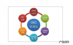oec管理模式是什么意思？oec管理模式的表现形式是什么？
