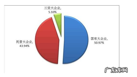 何为三资企业?三资企业与国企有什么区别?