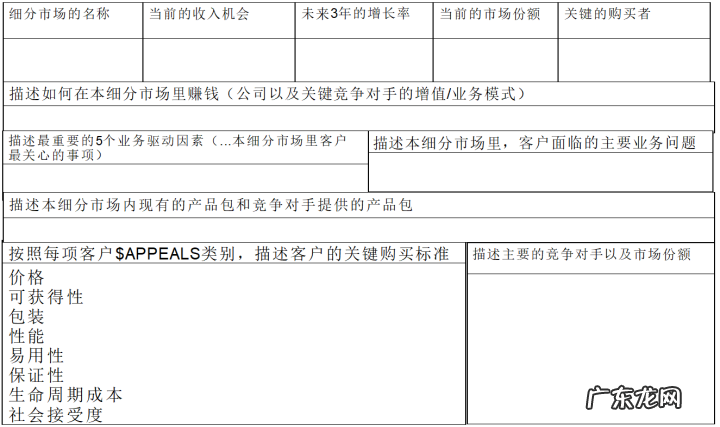 市场细分的7个步骤 细分市场是什么意思