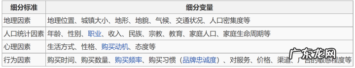 市场细分的7个步骤 细分市场是什么意思