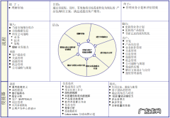 市场细分的7个步骤 细分市场是什么意思