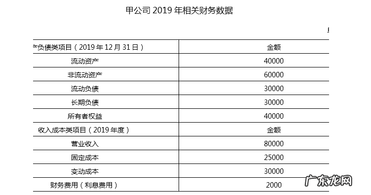 产权比率一般多少合适？产权比率的计算公式？