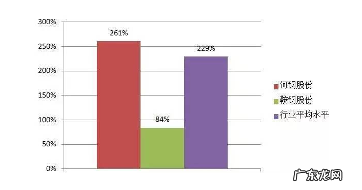 产权比率一般多少合适？产权比率的计算公式？