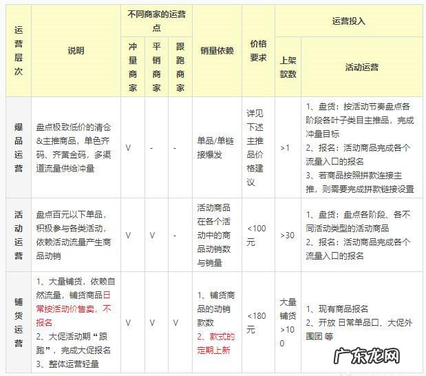 淘宝特价版品牌商家如何入驻?具体有什么方法?