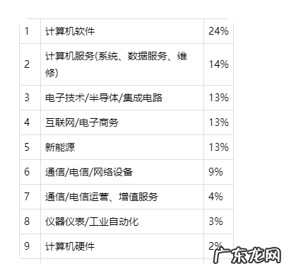 物联网是什么专业？就业前景怎么样？