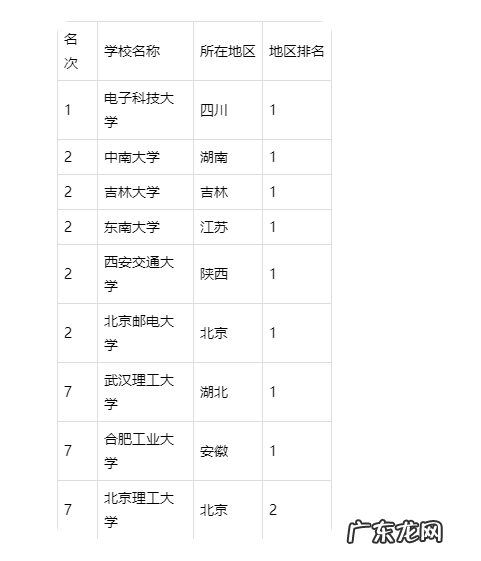 物联网是什么专业？就业前景怎么样？