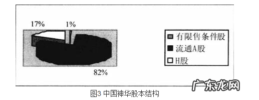 股本结构是什么？如何根据股本结构选股？