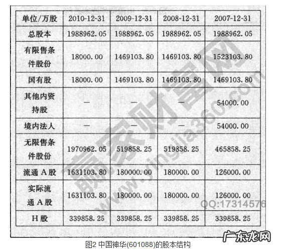 股本结构是什么？如何根据股本结构选股？