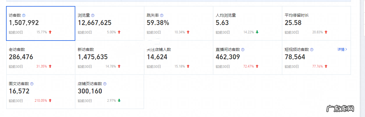 如何提升手淘推荐流量?具体有哪些方法