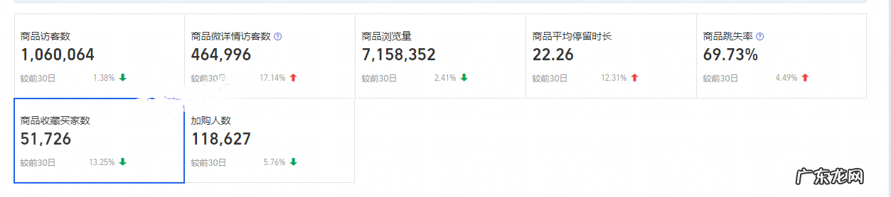 如何提升手淘推荐流量?具体有哪些方法