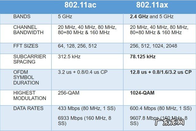 路由器提升网速办法 提升网速的办法有哪些