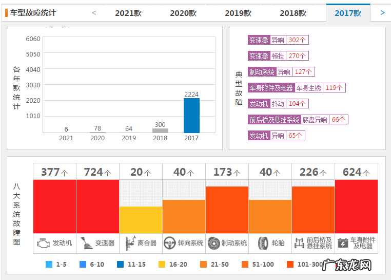 广汽传祺怎么样？值得买吗？