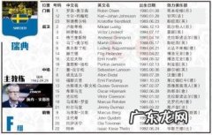 卡塔尔世界杯32强名单 世界杯32强名单