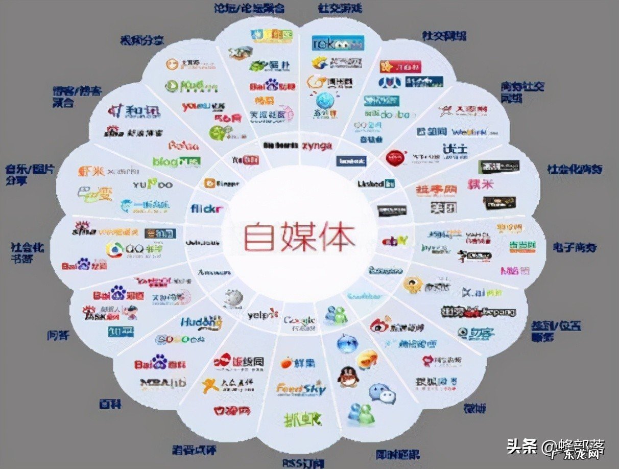 自由职业有哪些工作?收入怎么样?