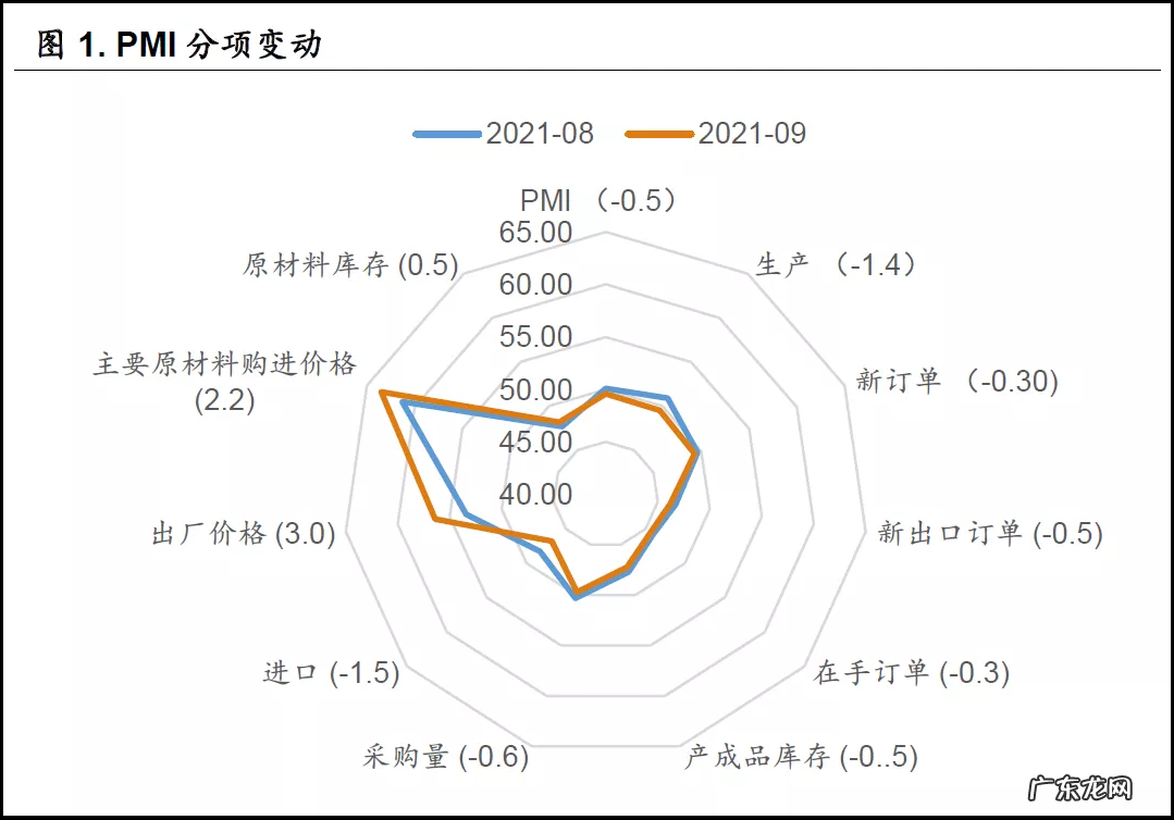pmi是什么意思啊?有什么用?
