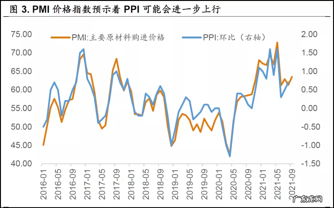 pmi是什么意思啊?有什么用?