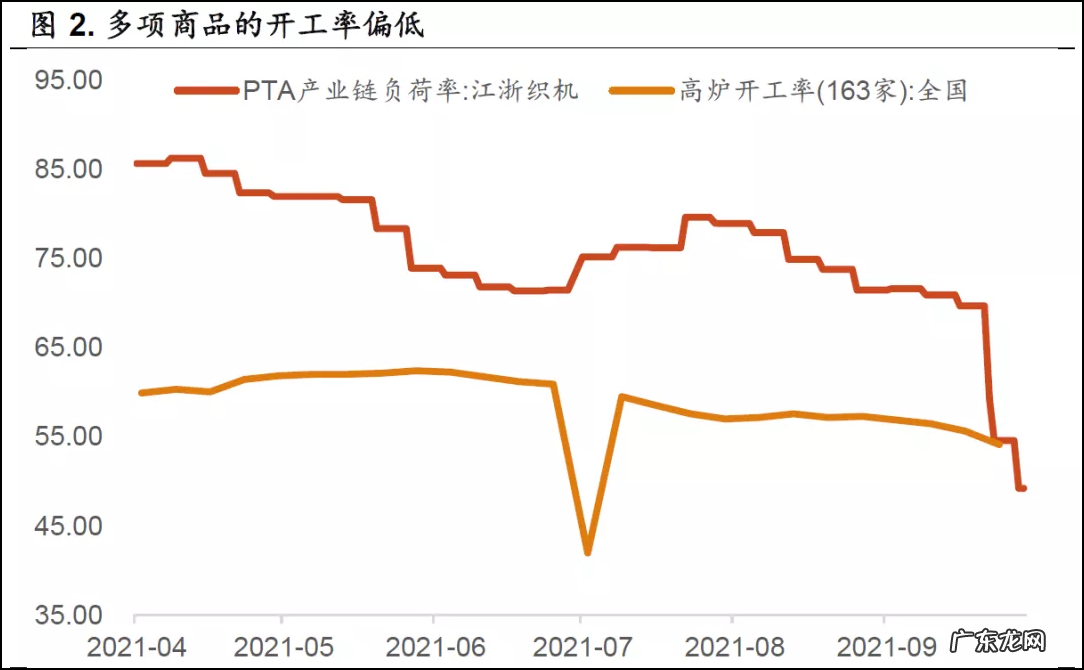 pmi是什么意思啊?有什么用?