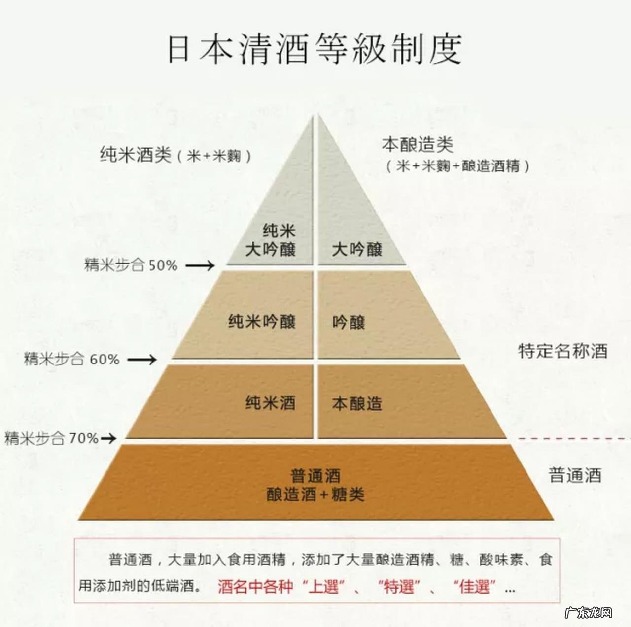 日本清酒多少度?清酒的后劲大吗?