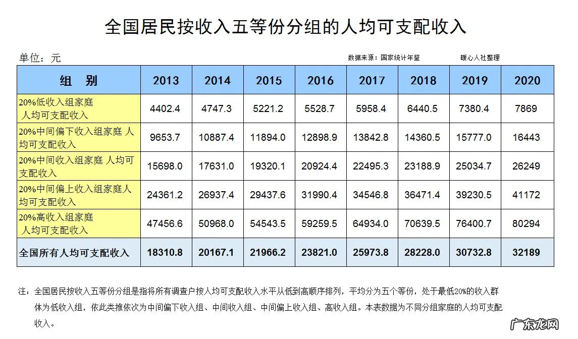 中等收入阶层标准是什么?三口之家年收入达到多少才算达标呢?
