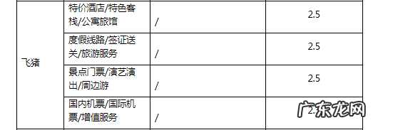 天猫商家营销准入基础规则