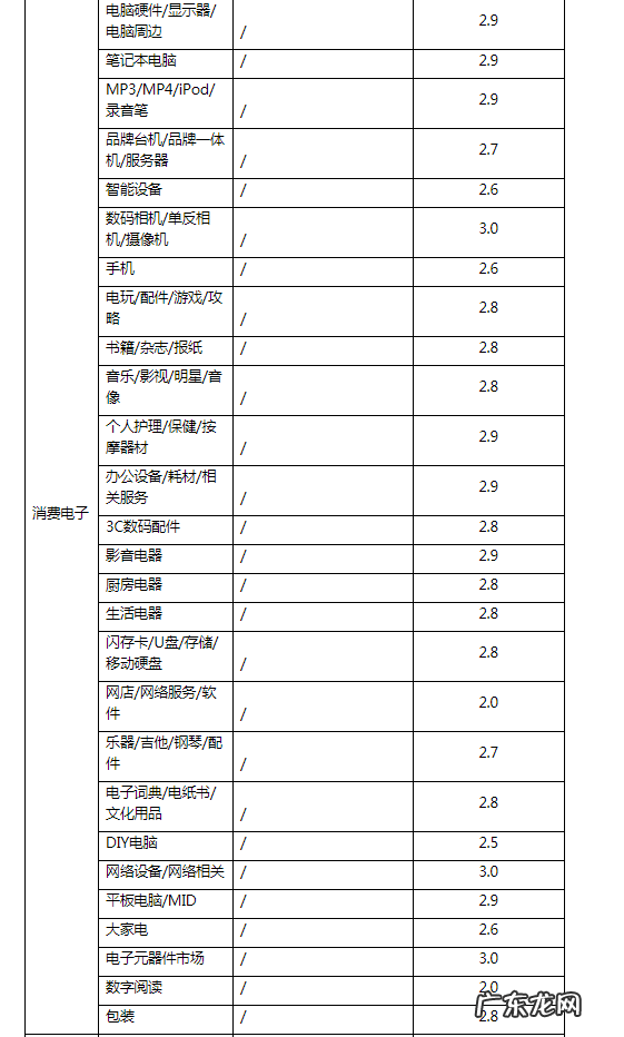 天猫商家营销准入基础规则
