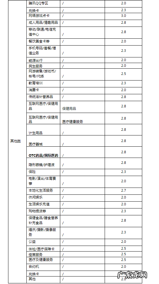 天猫商家营销准入基础规则
