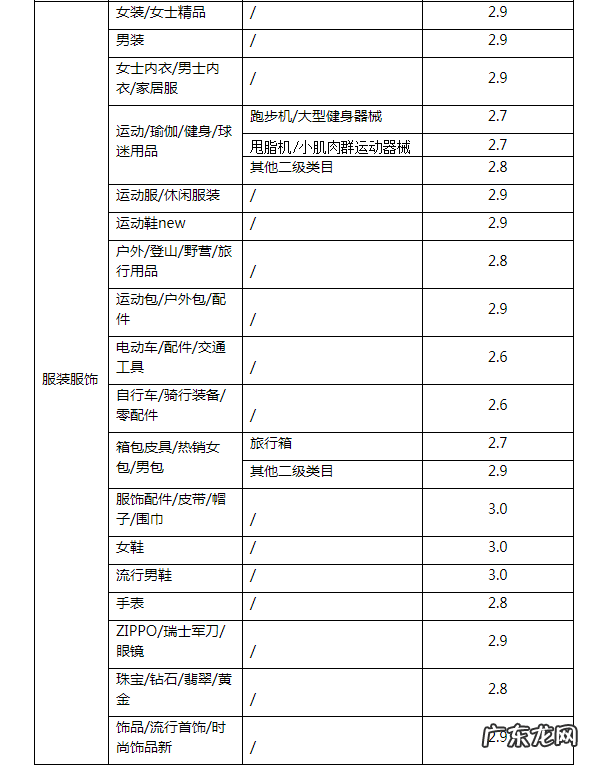 天猫商家营销准入基础规则