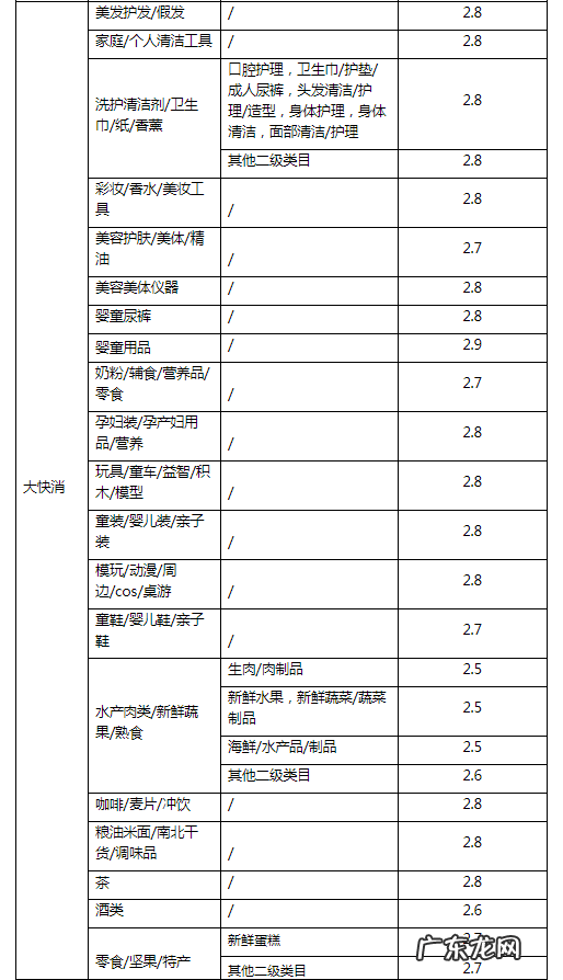天猫商家营销准入基础规则