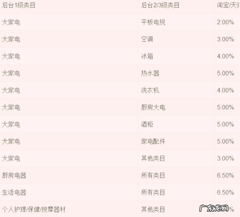 农村淘宝服务费扣费细则是什么?