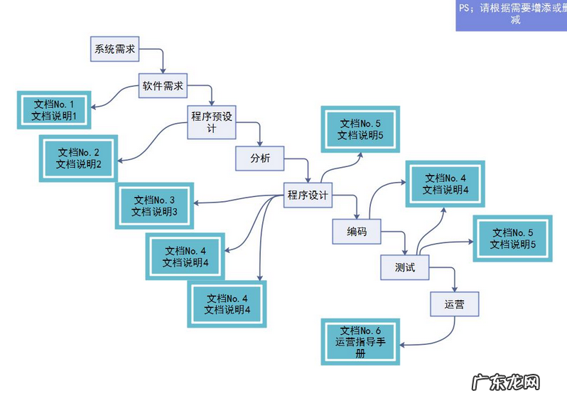 瀑布模型是什么?优缺点有哪些?