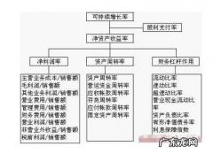 可持续增长率怎么理解？如何提高可持续增长率？