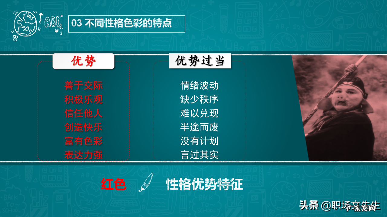 31页乐嘉性格色彩分析 什么是性格色彩FPA