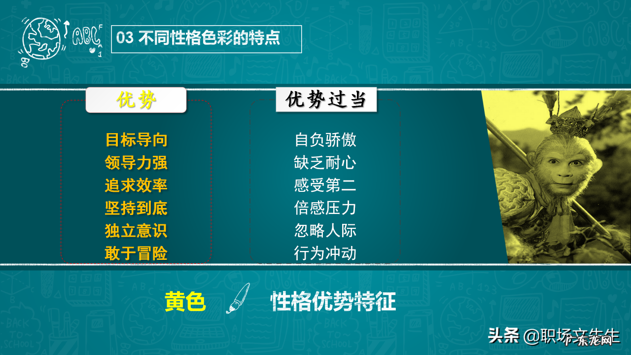 31页乐嘉性格色彩分析 什么是性格色彩FPA