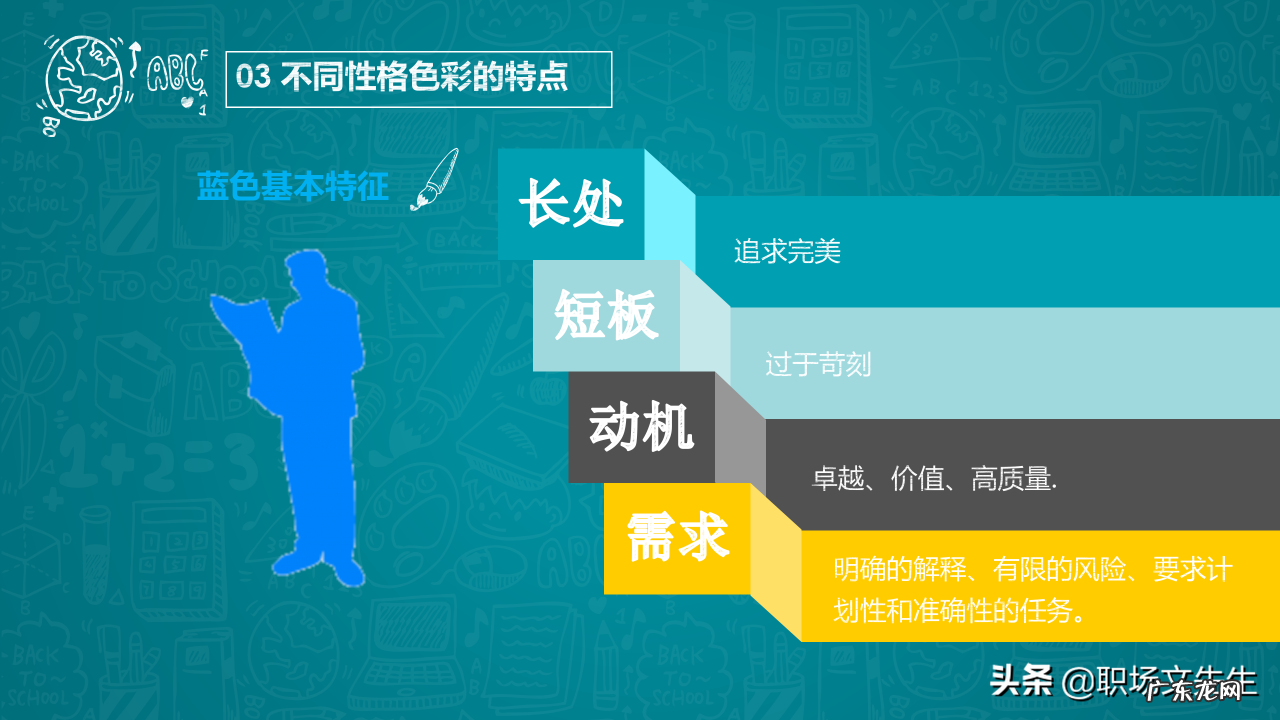 31页乐嘉性格色彩分析 什么是性格色彩FPA