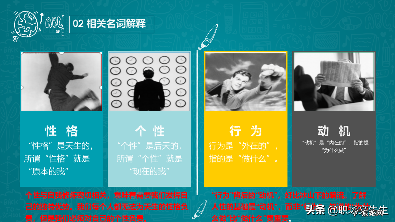 31页乐嘉性格色彩分析 什么是性格色彩FPA