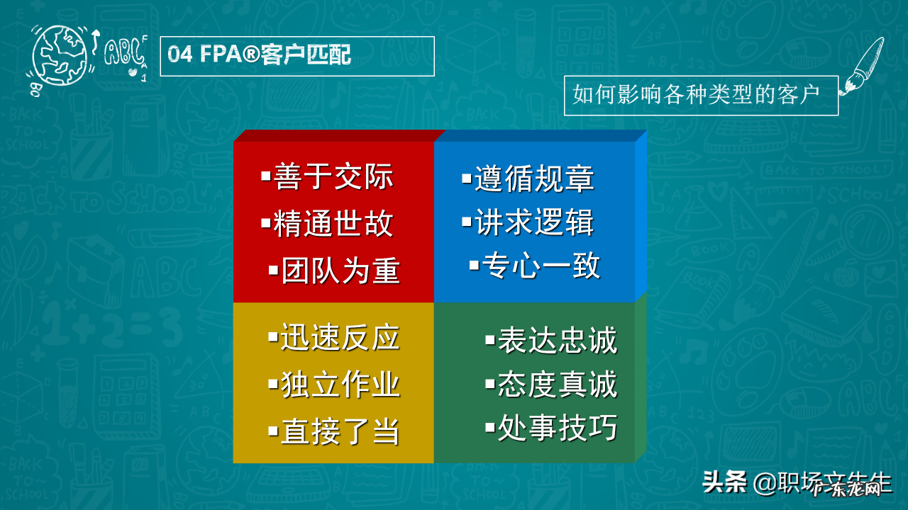 31页乐嘉性格色彩分析 什么是性格色彩FPA