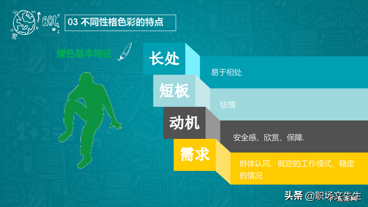 31页乐嘉性格色彩分析 什么是性格色彩FPA