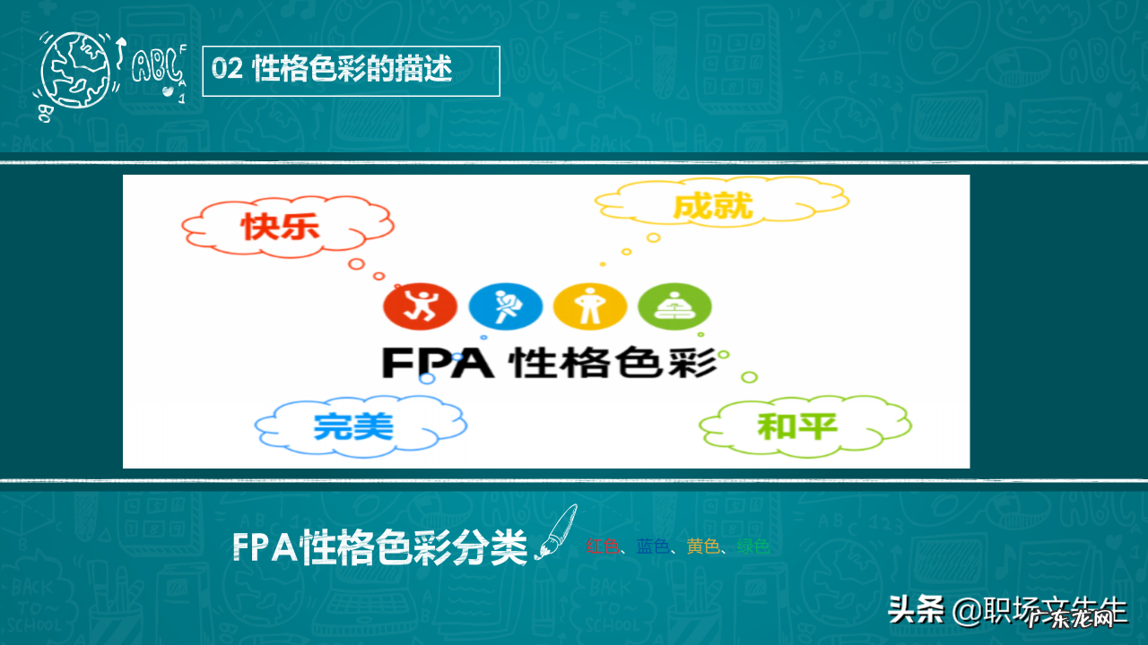 31页乐嘉性格色彩分析 什么是性格色彩FPA