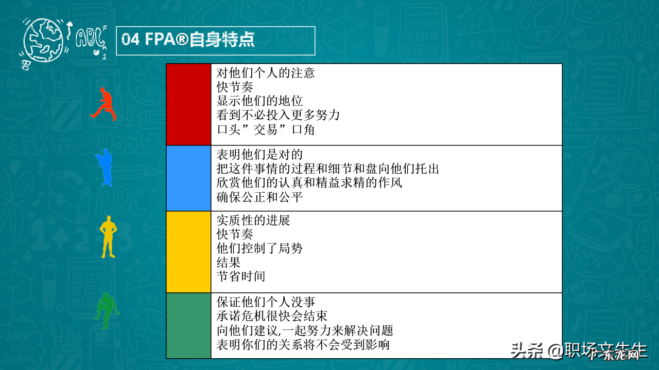 31页乐嘉性格色彩分析 什么是性格色彩FPA