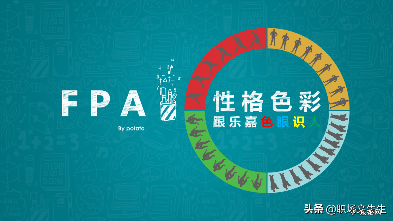 31页乐嘉性格色彩分析 什么是性格色彩FPA