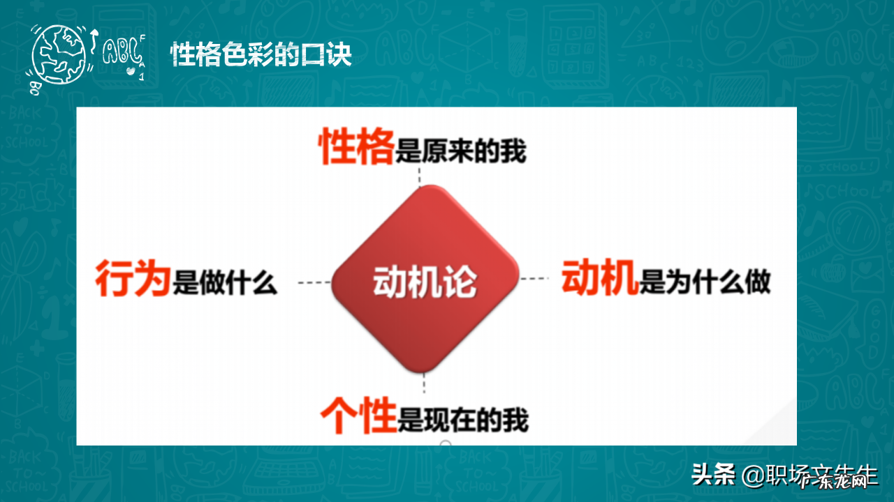 31页乐嘉性格色彩分析 什么是性格色彩FPA