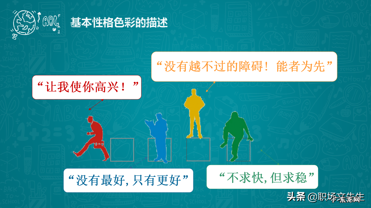 31页乐嘉性格色彩分析 什么是性格色彩FPA