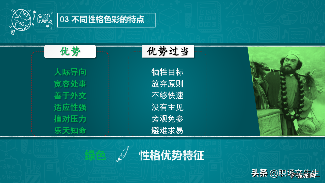 31页乐嘉性格色彩分析 什么是性格色彩FPA