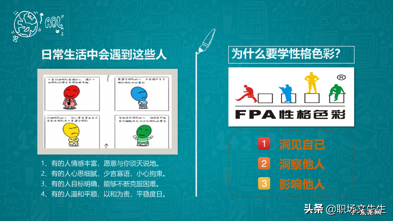 31页乐嘉性格色彩分析 什么是性格色彩FPA