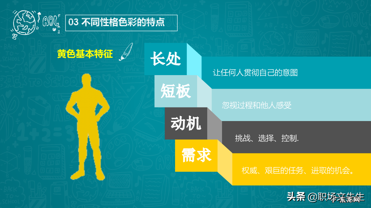 31页乐嘉性格色彩分析 什么是性格色彩FPA